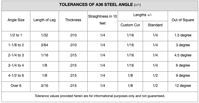 Tolerance Chart for Steel Angle - 20 Ft.