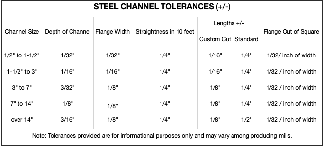 Tolerance Chart for Steel Bar Channel - 20 Ft.